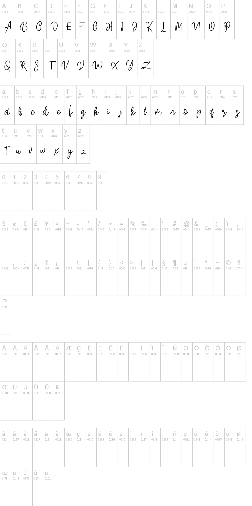 Mollysh Script