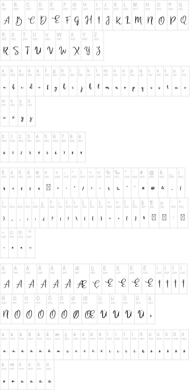 Passtyn Script