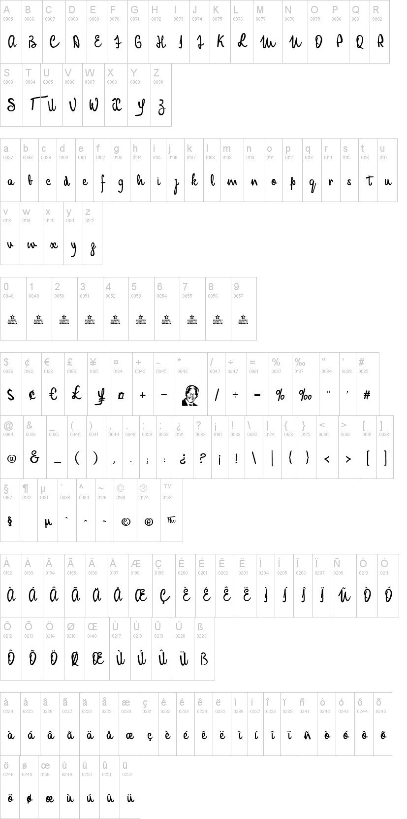 Mandela Script
