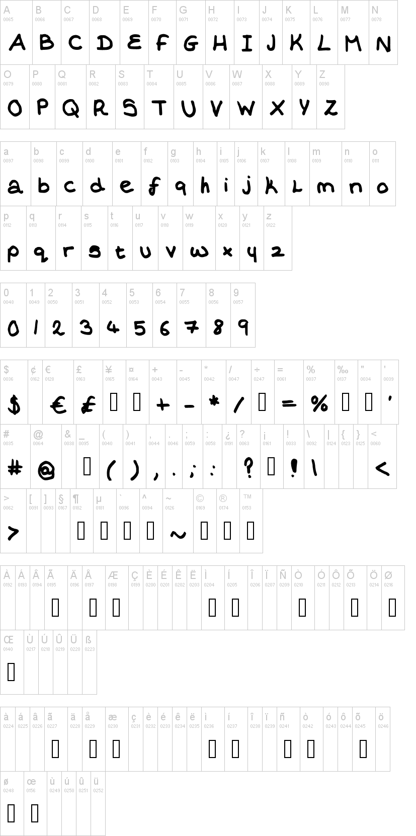 Erays Writing