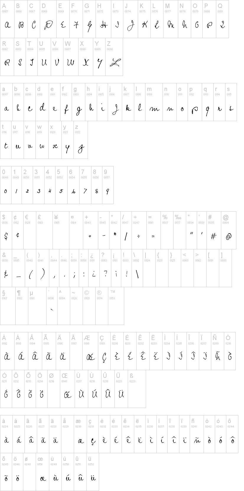 Prophecy Script