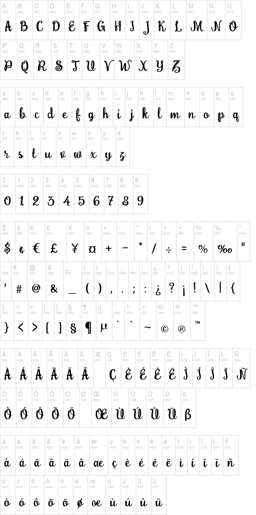 Brownies Script