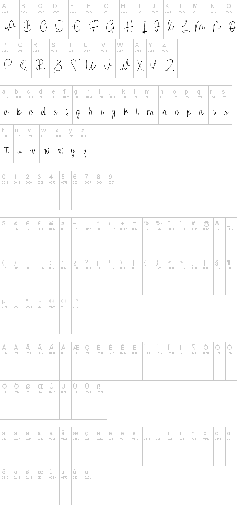 Cendolita Script