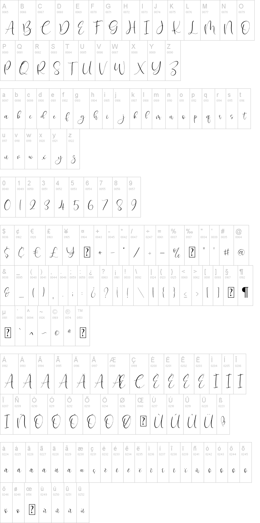 Isyana Script