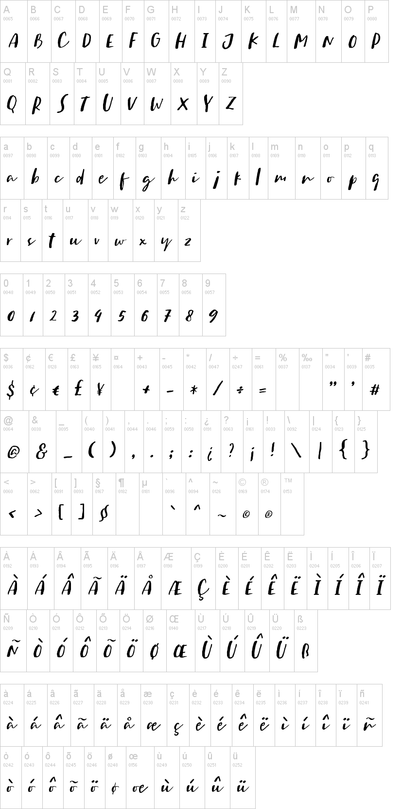 Sachie Script